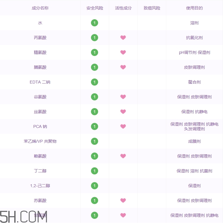 巧迪尚惠花蜜調(diào)理液好用嗎_多少錢 巧迪尚惠花蜜調(diào)理液好用嗎_多少錢