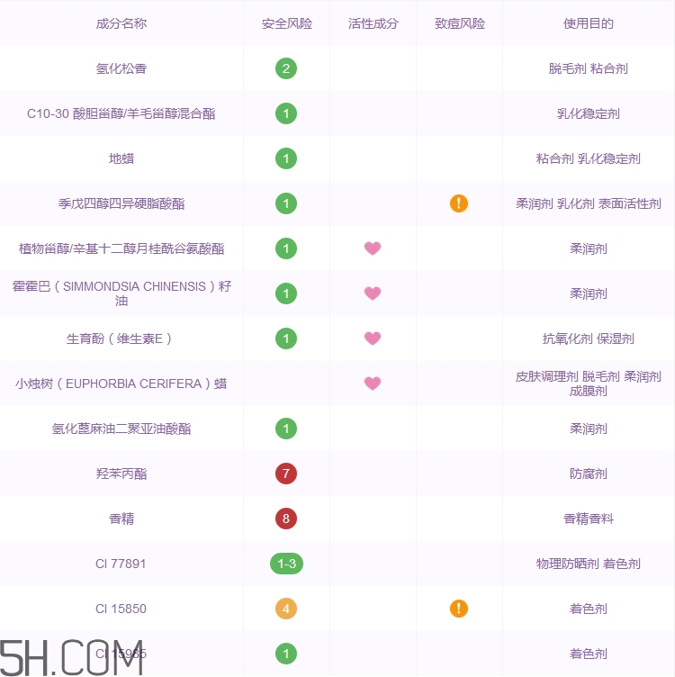 樸爾因子水凝細(xì)管口紅好用嗎_評測