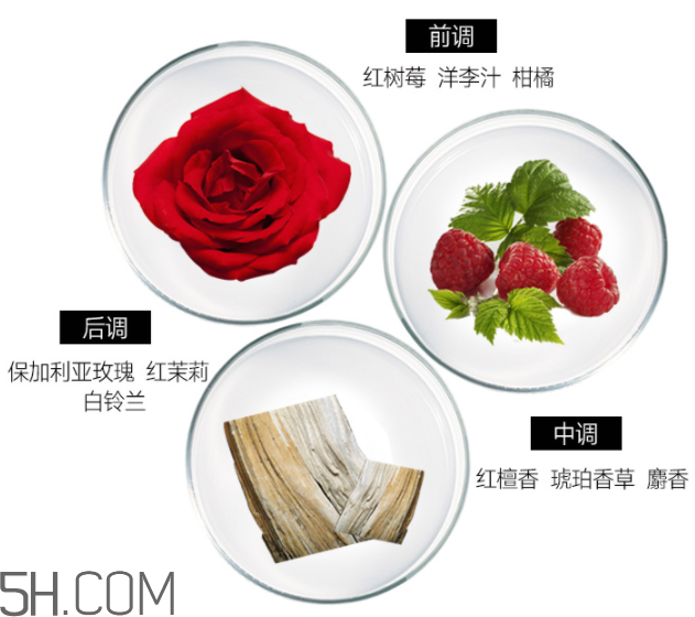 雅芳香體乳效果怎么樣？雅芳香體乳哪個(gè)好聞？