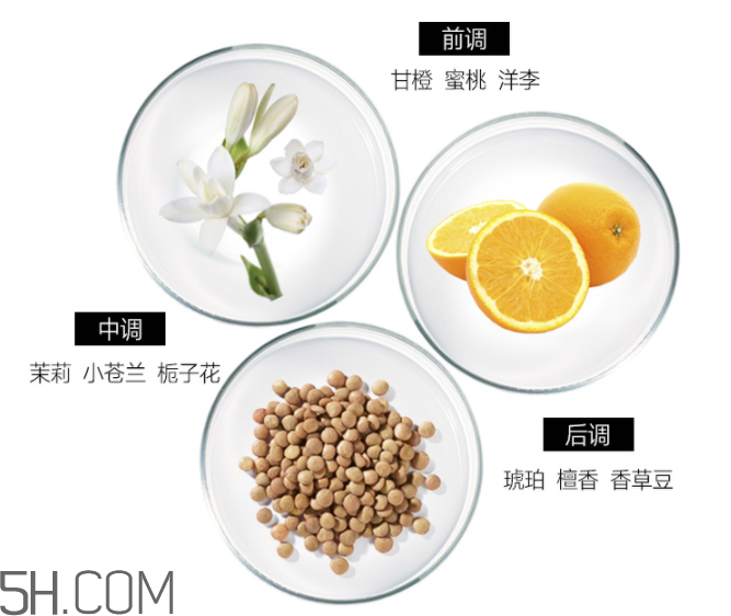 雅芳香體乳效果怎么樣？雅芳香體乳哪個(gè)好聞？