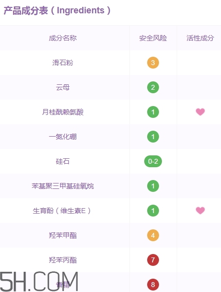 巧迪尚惠蜜粉多少錢？巧迪尚惠散粉專柜價格