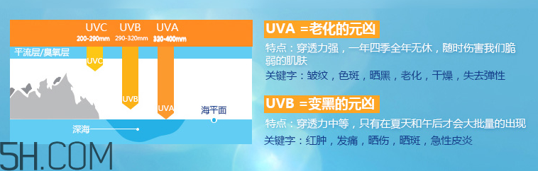 露得清輕透防曬乳 露得清輕透防曬乳