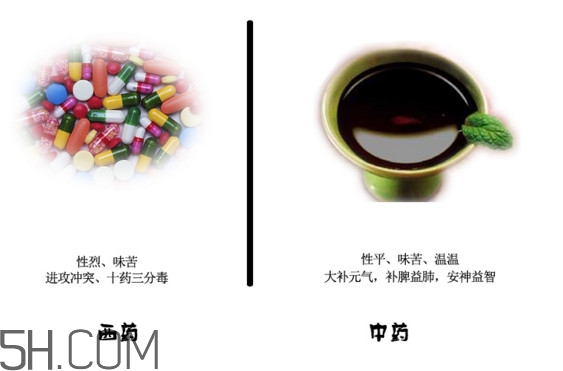 中藥好還是西藥好？中藥和西藥的區(qū)別