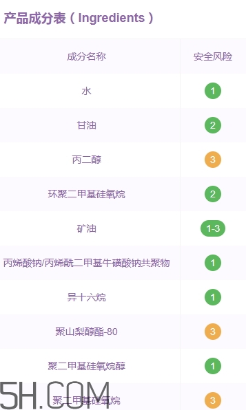 素萃頸霜好用嗎？素萃美頸霜怎么用？
