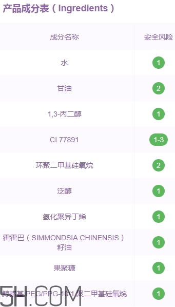 自然旋律隔離霜好用嗎？自然旋律隔離霜安全嗎？