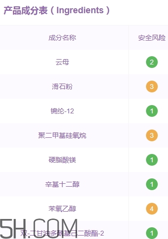 vnk眼影多少錢？vnk眼影價格