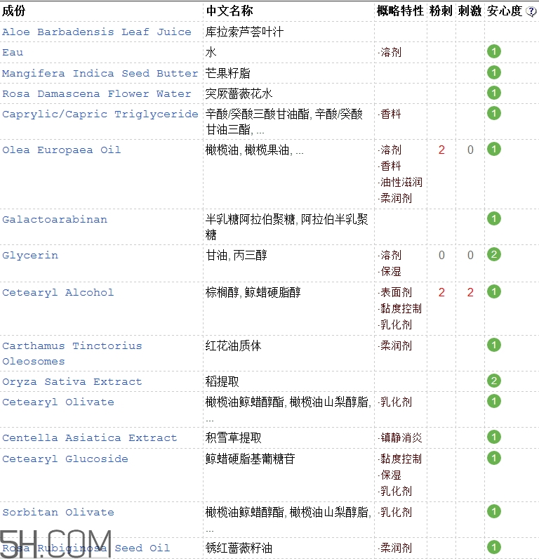 tata harper潔面乳好用嗎_tata harper潔面乳評測 tata harper潔面乳好用嗎_tata harper潔面乳評測