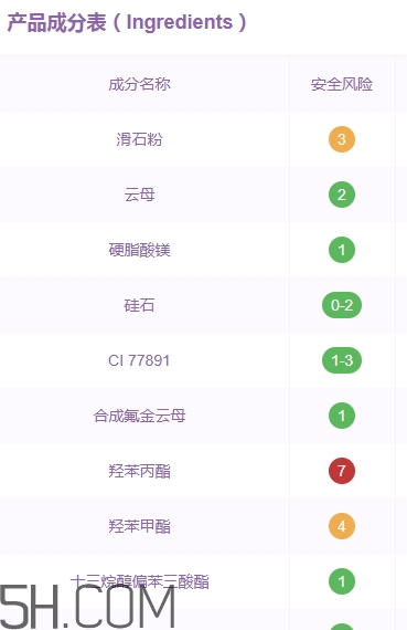 蒂詩顏眼影好用嗎？蒂詩顏眼影色號(hào)試色