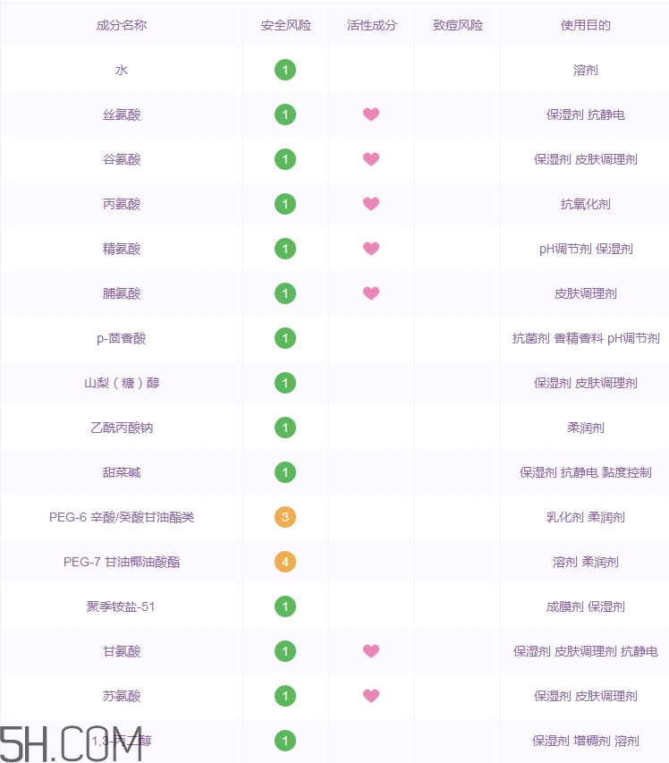 巧迪尚惠卸妝水好用嗎_巧迪尚惠卸妝水評測 巧迪尚惠卸妝水好用嗎_巧迪尚惠卸妝水評測