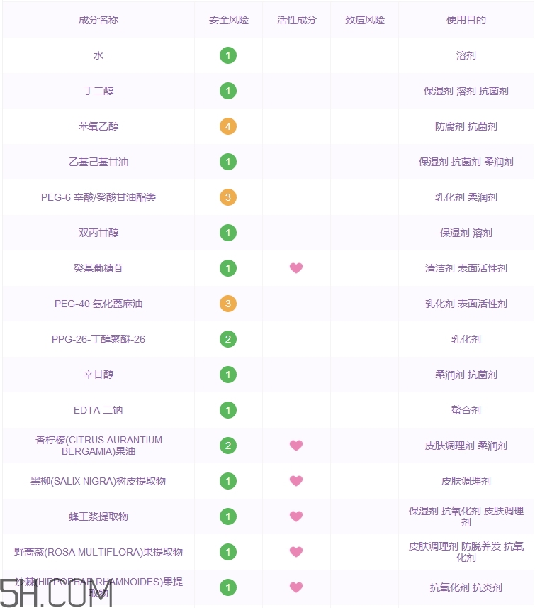 蒂佳婷卸妝水好用嗎_蒂佳婷卸妝水評(píng)測(cè) 蒂佳婷卸妝水好用嗎_蒂佳婷卸妝水評(píng)測(cè)