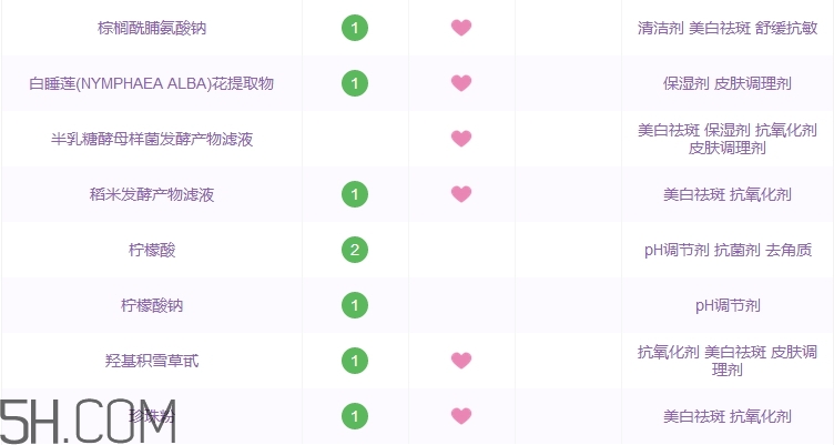 蒂佳婷卸妝水好用嗎_蒂佳婷卸妝水評(píng)測(cè) 蒂佳婷卸妝水好用嗎_蒂佳婷卸妝水評(píng)測(cè)