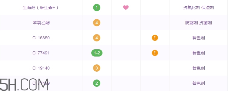 透真光采魅色唇膏好用嗎_透真光采魅色唇膏評(píng)測(cè)