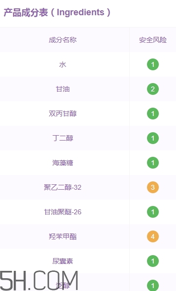 稚優(yōu)泉孕婦可以用嗎？稚優(yōu)泉產(chǎn)品安全嗎？