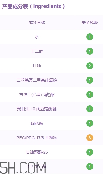 優(yōu)資萊化妝品好用嗎？優(yōu)資萊化妝品含激素嗎？