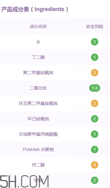 歌麗姬寶素顏霜副作用 歌麗姬寶素顏霜含鉛汞嗎？