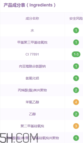 嬌蘭氣墊和ysl氣墊哪個好？