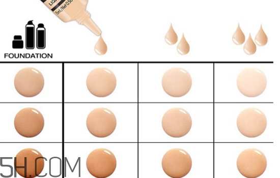 粉底液色號買白了怎么辦？用氣墊bb霜還用粉底液嗎？