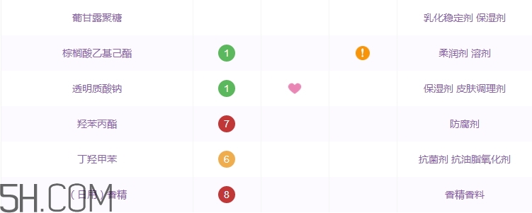 巧迪尚惠萌魅絲柔霧感唇膏好用嗎_評測 巧迪尚惠萌魅絲柔霧感唇膏好用嗎_評測