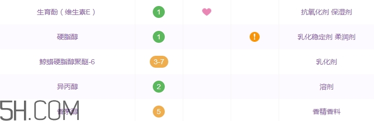 歐萊雅玻尿酸導(dǎo)入霜好用嗎_歐萊雅玻尿酸導(dǎo)入霜評(píng)測(cè) 歐萊雅玻尿酸導(dǎo)入霜好用嗎_歐萊雅玻尿酸導(dǎo)入霜評(píng)測(cè)