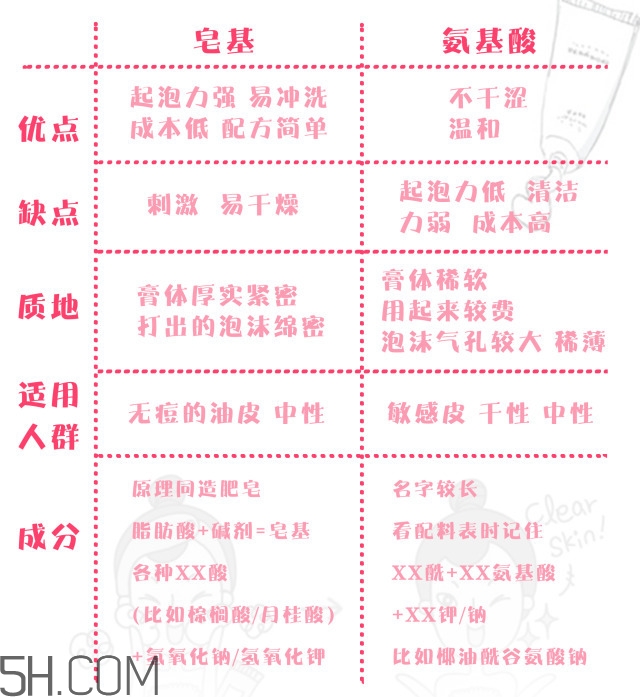 elta md氨基酸潔面乳效果怎么樣 elta md氨基酸潔面乳效果怎么樣
