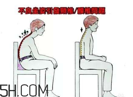 腰椎不舒服怎么辦？怎么預(yù)防腰椎間盤突出？