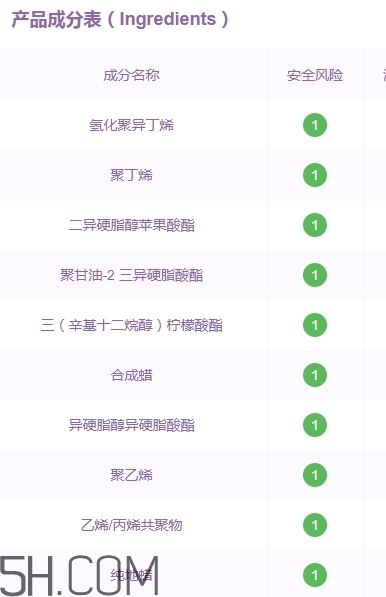 gopas高柏詩口紅孕婦能用嗎？高柏詩口紅吃了沒事吧