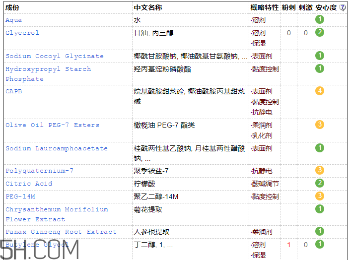 韓束墨菊潔面乳含皂基嗎？韓束墨菊潔面乳成分