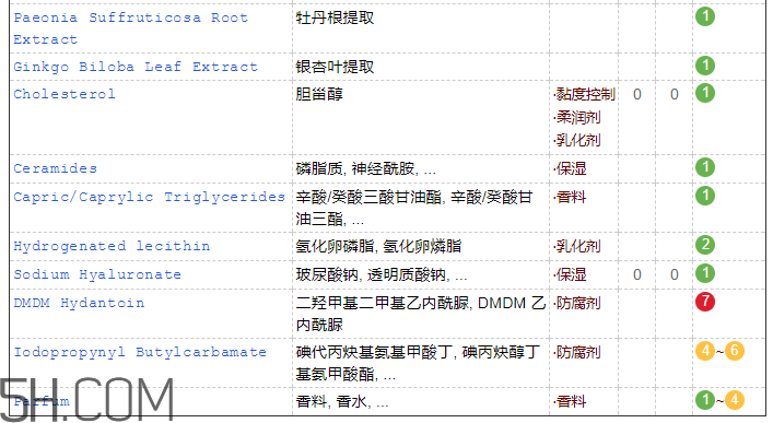 韓束墨菊潔面乳含皂基嗎？韓束墨菊潔面乳成分
