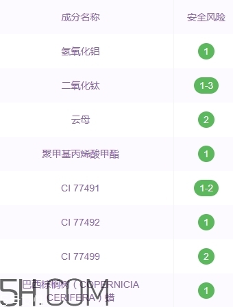 zfc粉底膏傷皮膚嗎？zfc粉底膏好用嗎？