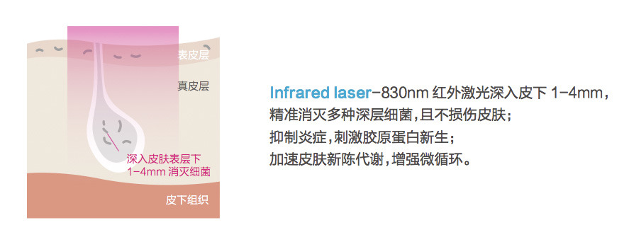 11款網紅美容儀器排行榜2018 是噱頭還是真本事