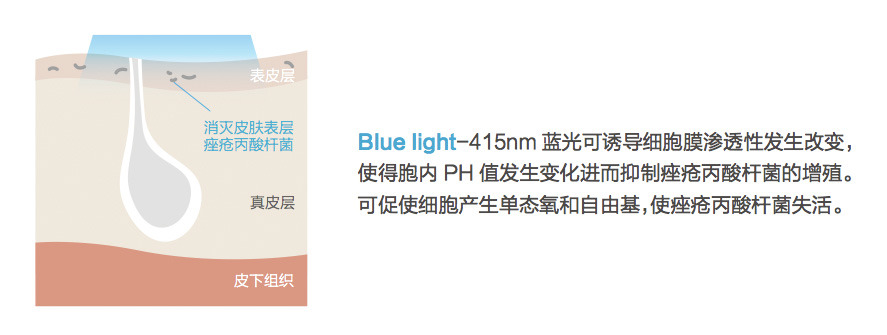 11款網紅美容儀器排行榜2018 是噱頭還是真本事