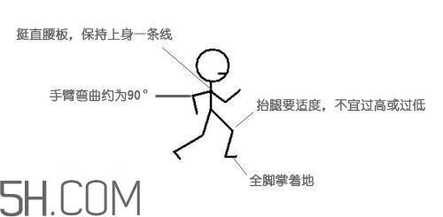 冬天晨跑要注意什么？冬天晨跑有什么注意事項(xiàng)嗎？