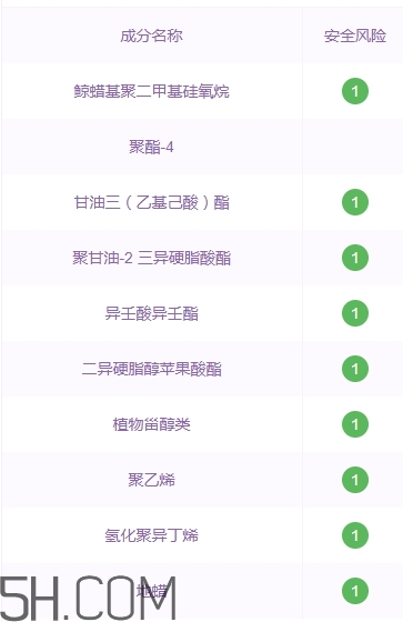 suhu尚惠口紅好用嗎？尚惠口紅安全嗎？