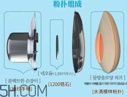 perfect skin雪花磁石氣墊怎么用？