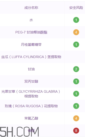 千纖草卸妝水有激素嗎？千纖草卸妝水曝光