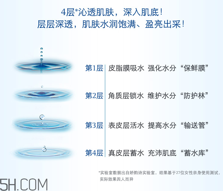 嬌韻詩恒潤奇肌保濕精華液 嬌韻詩恒潤奇肌保濕精華液
