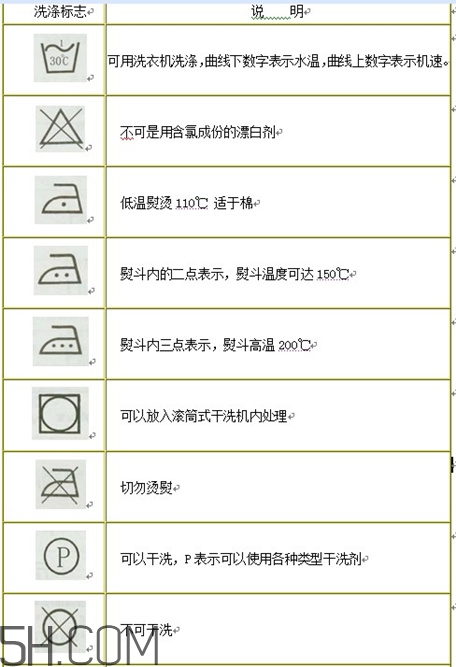 羽絨服標(biāo)簽上的圖什么意思？羽絨服標(biāo)牌怎么看？