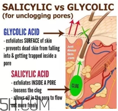 刷酸臉黑怎么回事？刷酸臉癢怎么辦？
