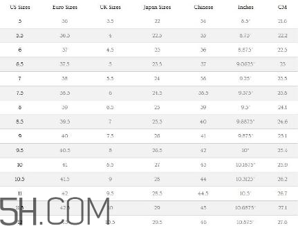 ugg雪地靴尺碼怎么選？ugg雪地靴尺碼對(duì)照表