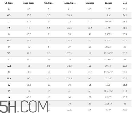 ugg雪地靴尺碼怎么選？ugg雪地靴尺碼對(duì)照表