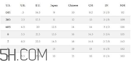 ugg雪地靴尺碼怎么選？ugg雪地靴尺碼對(duì)照表
