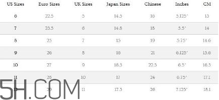 ugg雪地靴尺碼怎么選？ugg雪地靴尺碼對(duì)照表