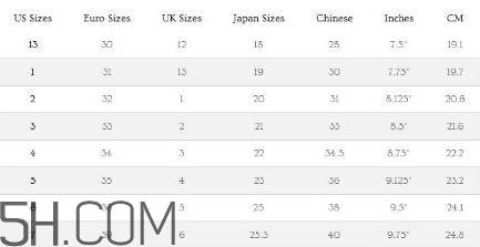 ugg雪地靴尺碼怎么選？ugg雪地靴尺碼對(duì)照表