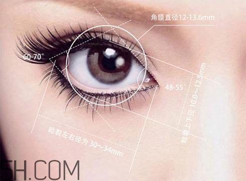 割完雙眼皮不能吃什么？割完雙眼皮如何進(jìn)行飲食調(diào)理？