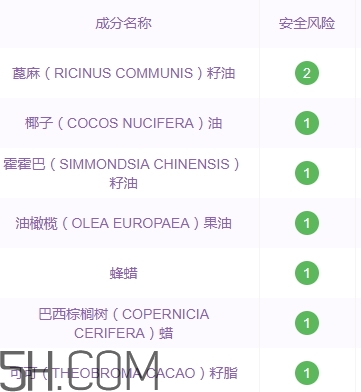 小蜜坊唇膏孕婦能用嗎？