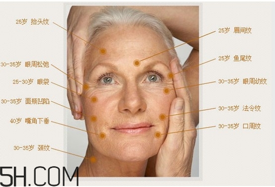 決定女人衰老的因素有哪些？女人易衰老的部位有哪些？