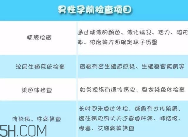 為什么要做孕前檢查 男女孕前檢查項(xiàng)目有哪些 為什么要做孕前檢查 男女孕前檢查項(xiàng)目有哪些