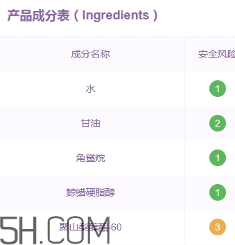 雅頓面霜孕婦可以用嗎？雅頓哪款面霜孕婦可以用？