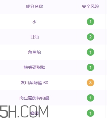 雅頓21天顯效霜怎么樣？雅頓21天霜停用后果嚴重