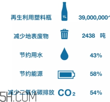 搖粒絨是什么面料？搖粒絨是聚酯纖維嗎？